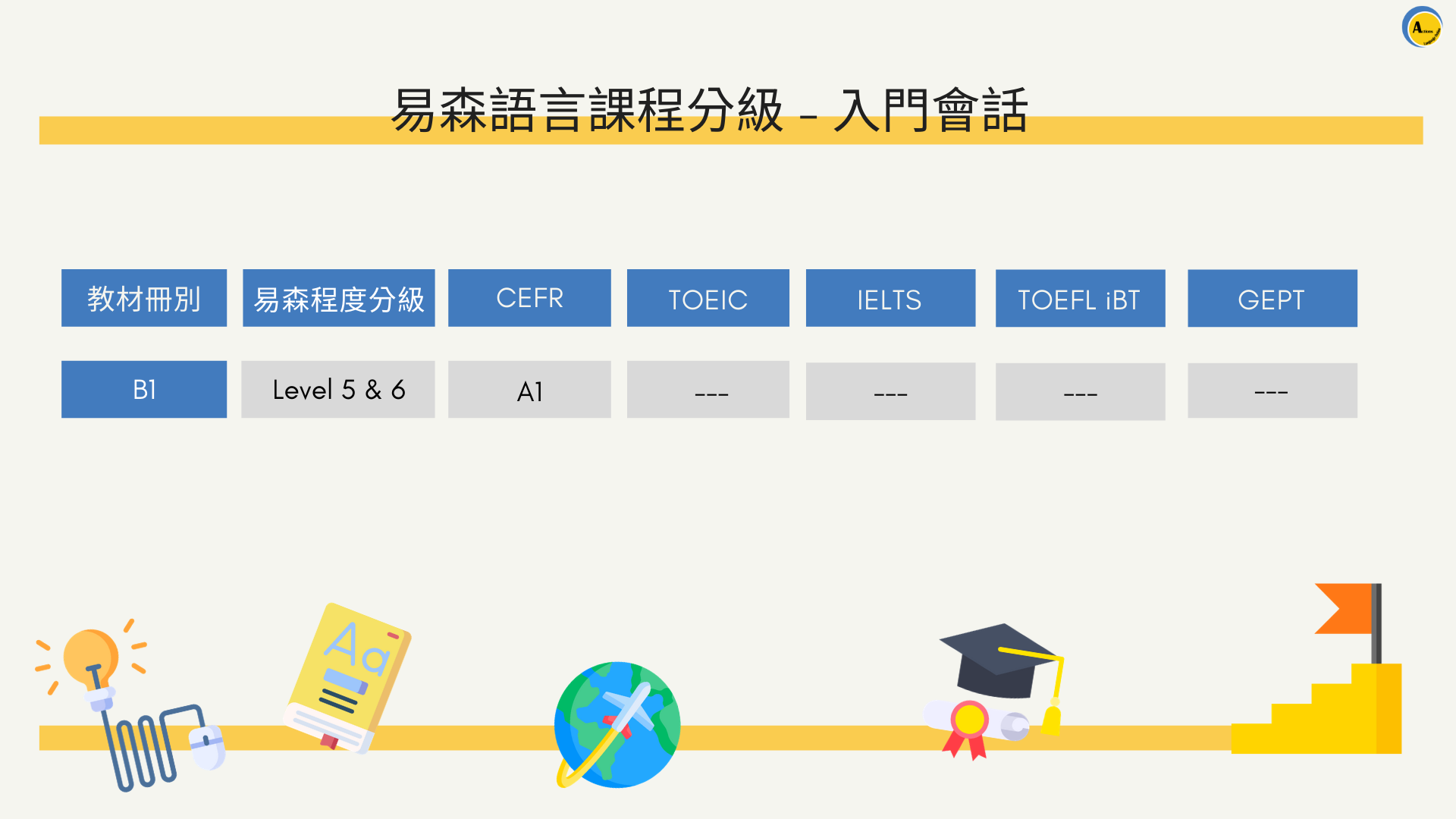 易森語言課程分級 - 入門會話主教材