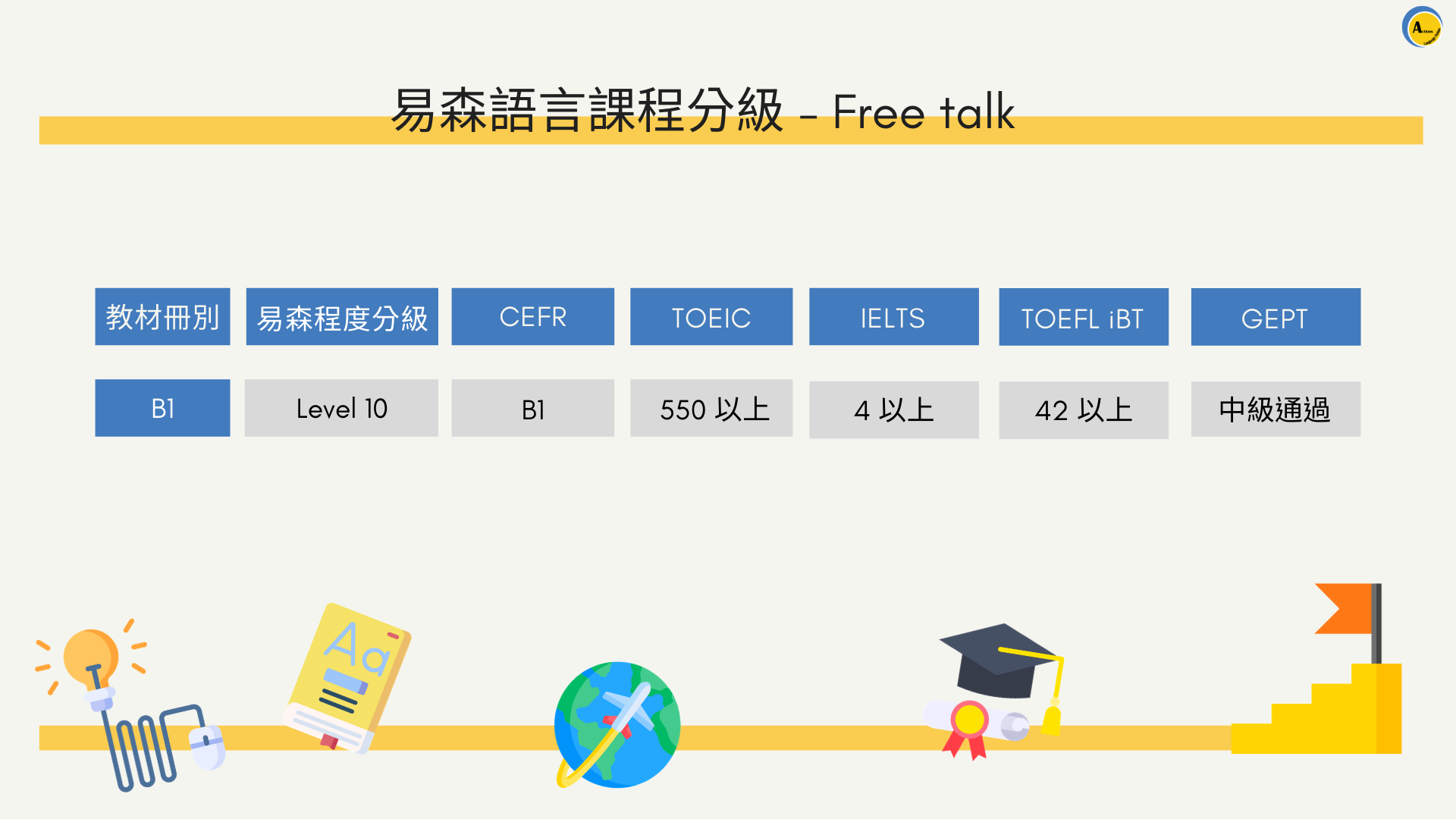易森語言課程分級 - Free talk