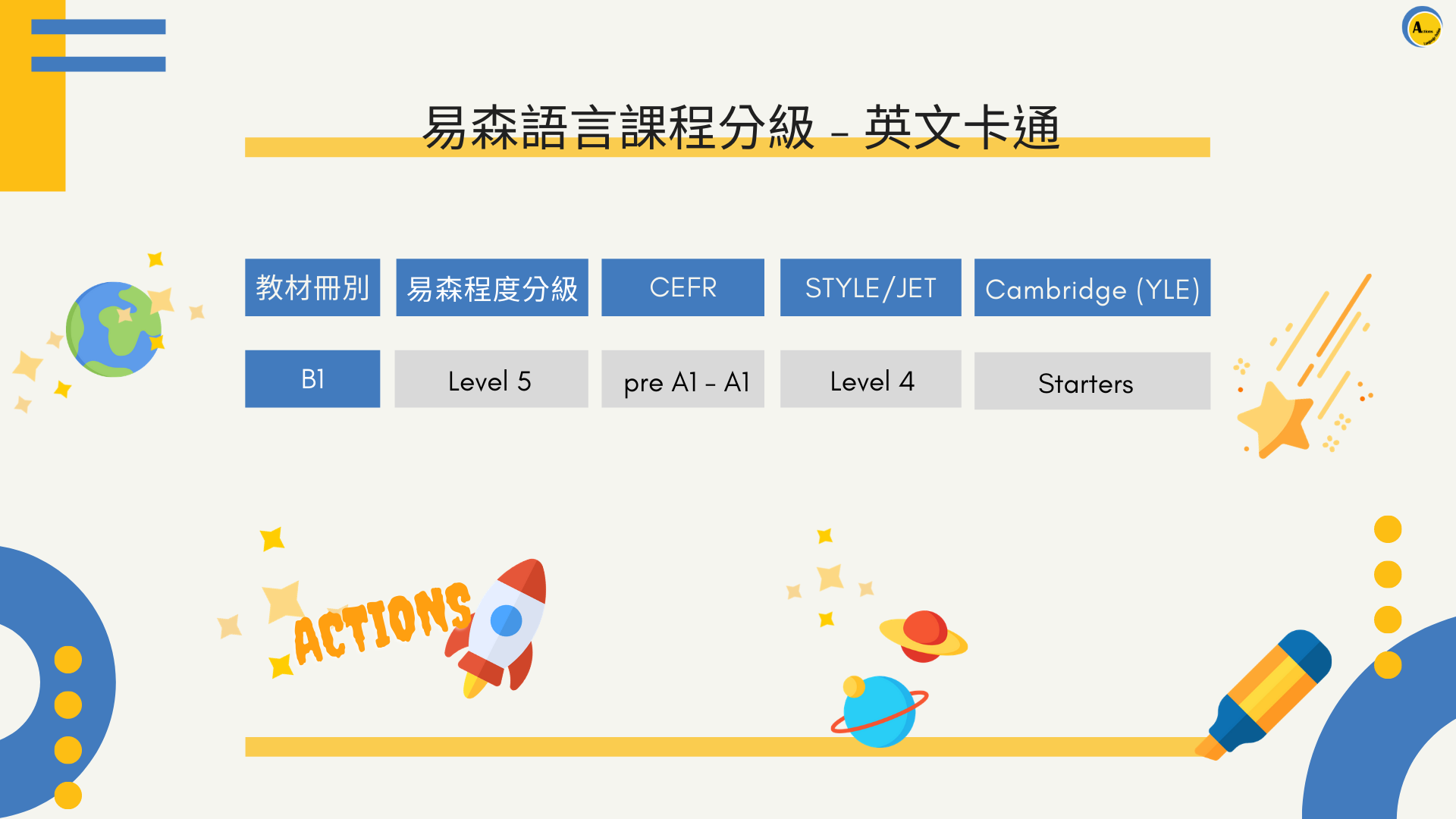 易森語言課程分級 - 佩佩豬