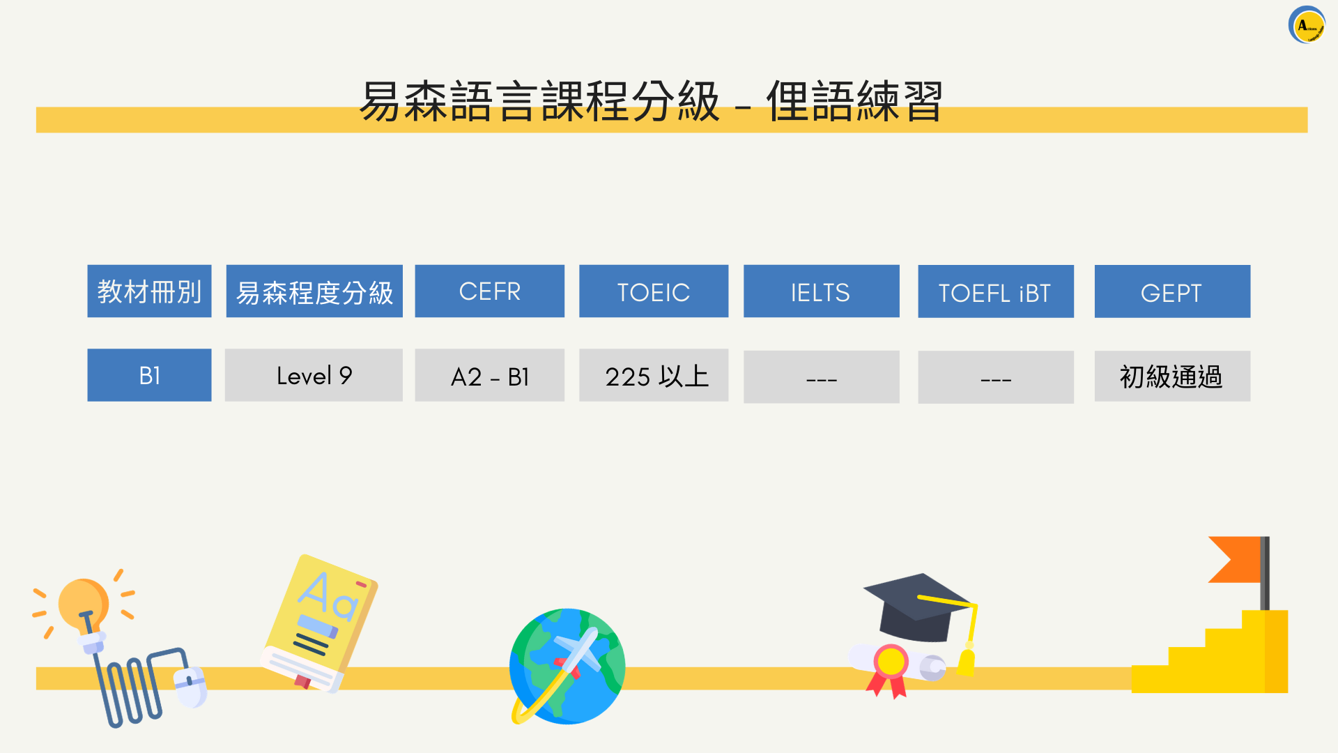 易森語言課程分級 - 口說俚語練習