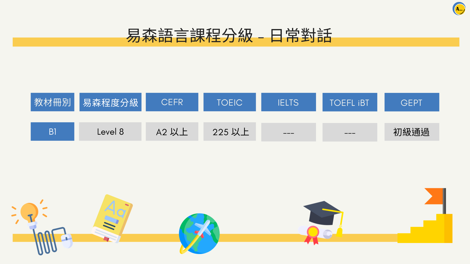 易森語言課程分級 - 日常對話