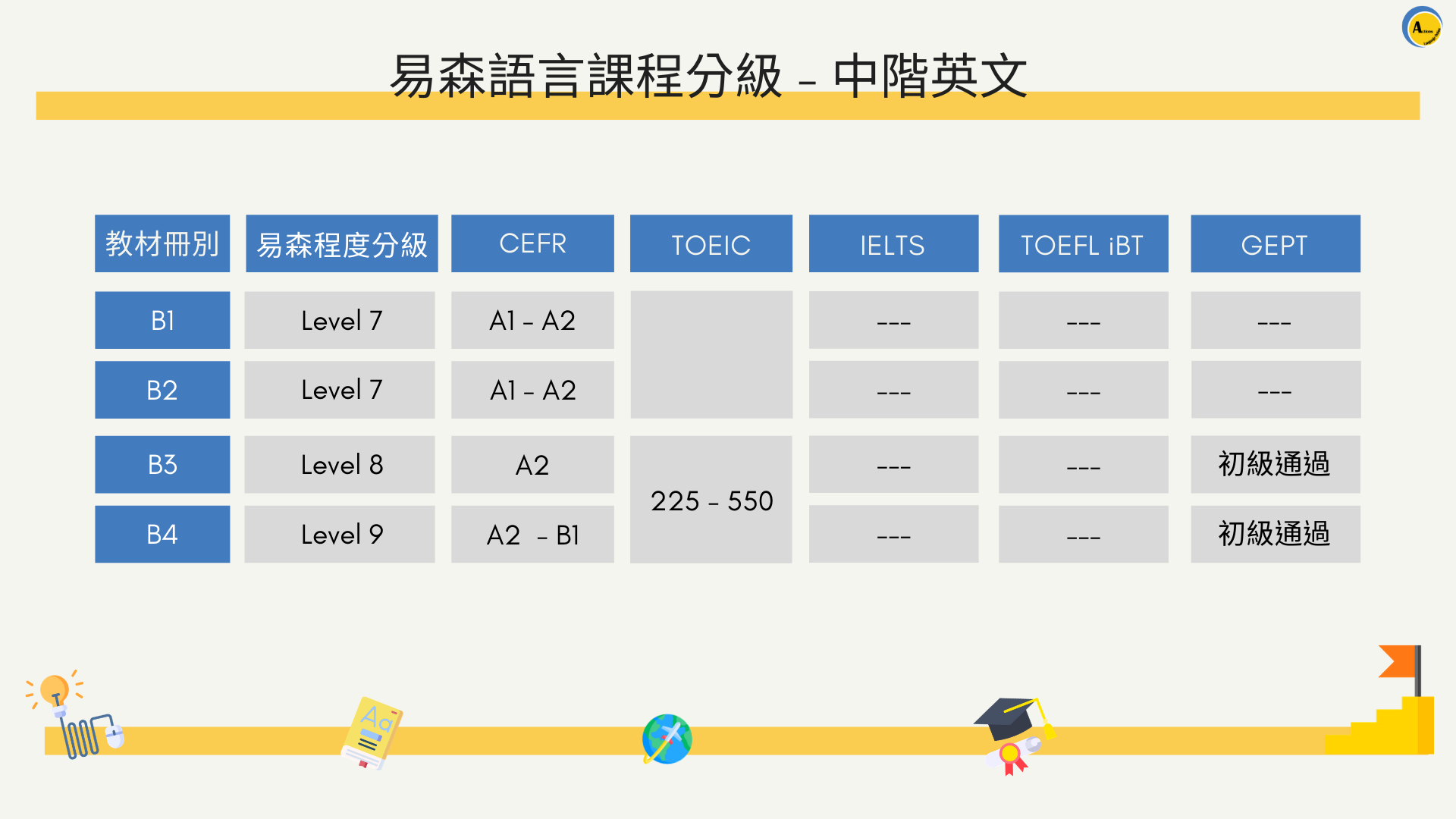 易森語言課程分級 - 中階英文主教材