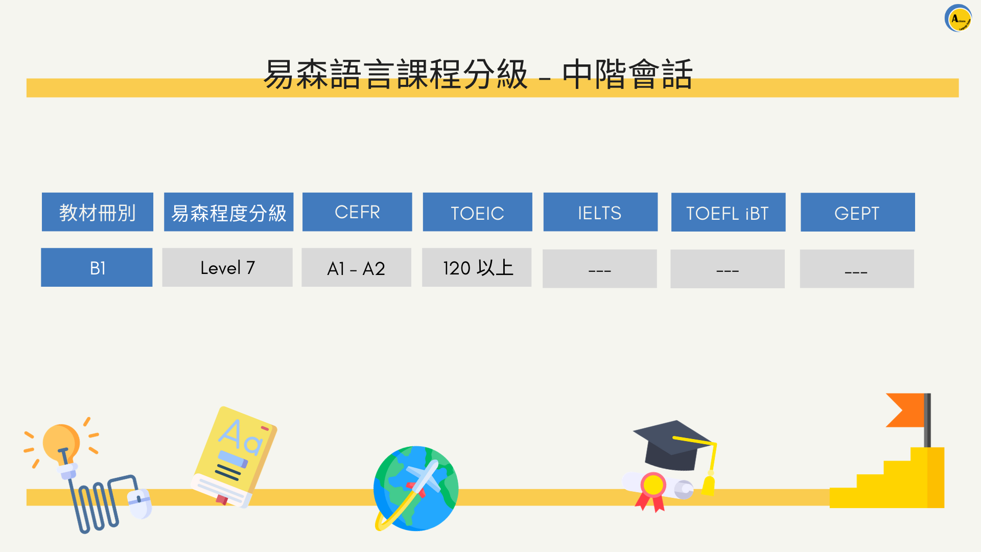 易森語言課程分級 - 中階會話