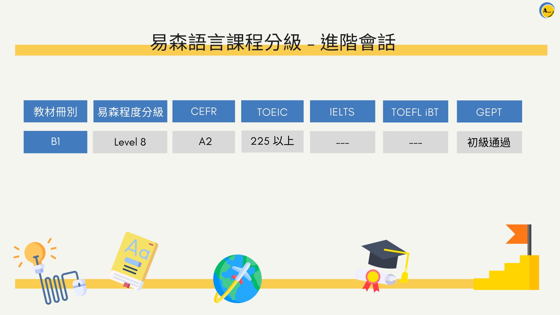 易森語言課程分級 - 進階會話